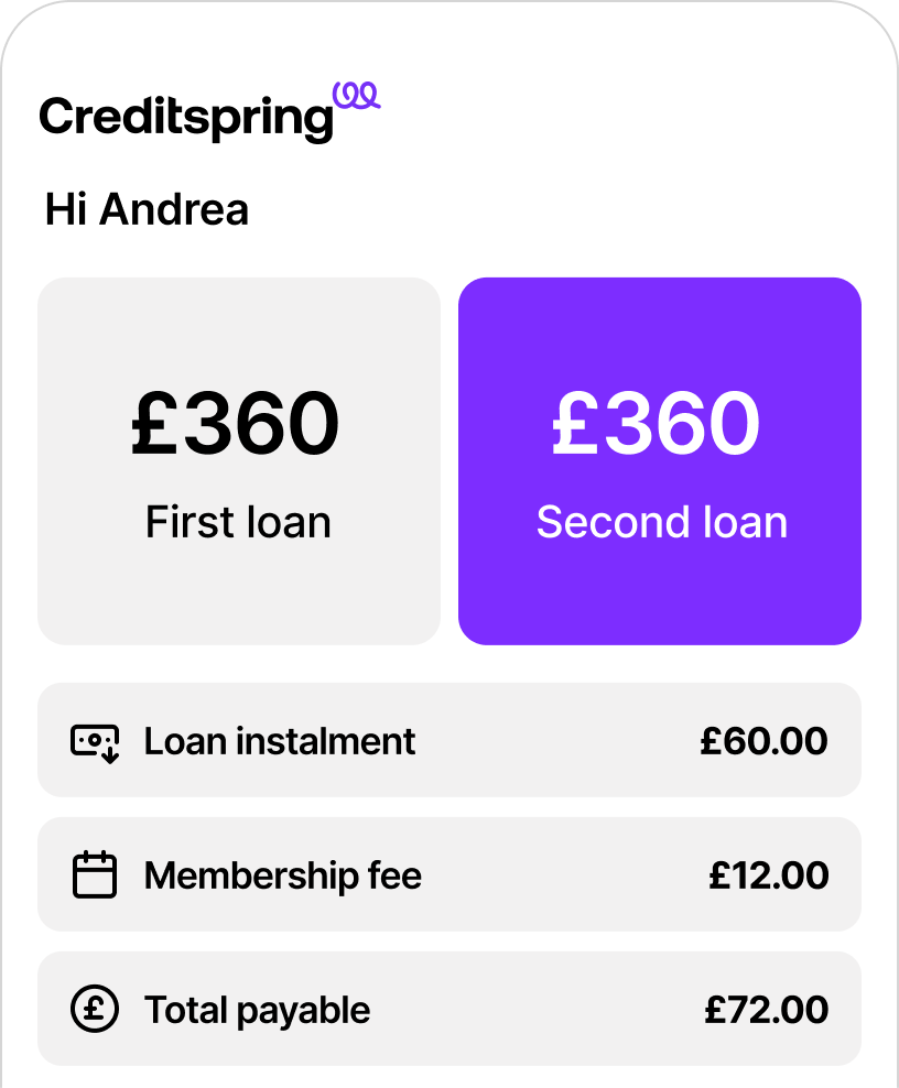 Creditspring mobile dashboard